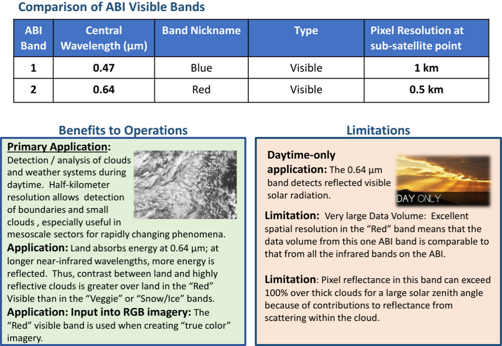 Band 2 Recipe